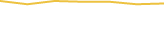 Price Graph