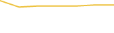 Price Graph