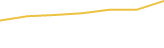 Price Graph