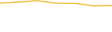 Price Graph
