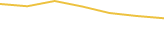 Price Graph