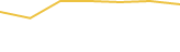 Price Graph