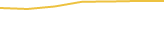 Price Graph