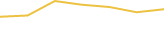 Price Graph