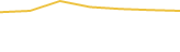 Price Graph