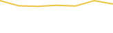 Price Graph