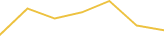 Price Graph
