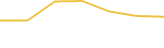 Price Graph