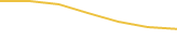 Price Graph