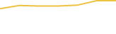 Price Graph