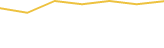 Price Graph