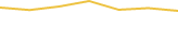 Price Graph