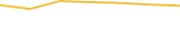 Price Graph