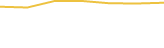 Price Graph