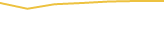 Price Graph
