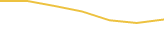 Price Graph