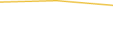 Price Graph