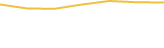 Price Graph