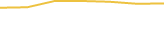 Price Graph
