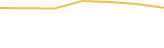 Price Graph
