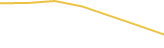 Price Graph