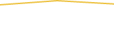Price Graph