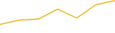 Price Graph