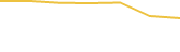 Price Graph