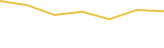 Price Graph