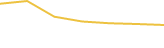 Price Graph