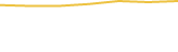 Price Graph
