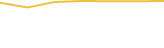 Price Graph