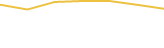 Price Graph