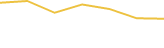 Price Graph