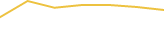 Price Graph