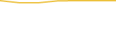 Price Graph