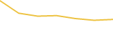 Price Graph