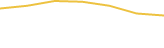 Price Graph