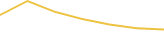 Price Graph
