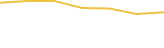 Price Graph