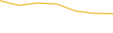 Price Graph