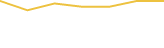 Price Graph