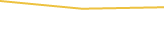 Price Graph