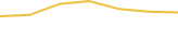 Price Graph