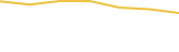 Price Graph