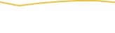 Price Graph