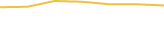 Price Graph
