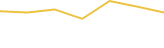 Price Graph