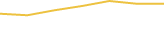 Price Graph