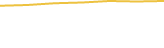 Price Graph